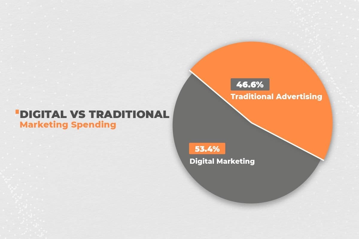 Content Marketing vs Traditional Advertising