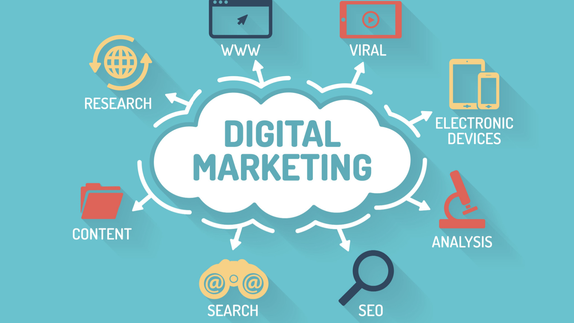 Digital Marketing Trends